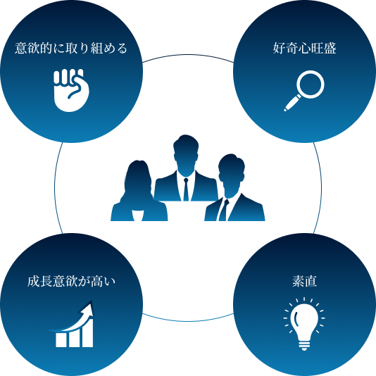 求める人物像